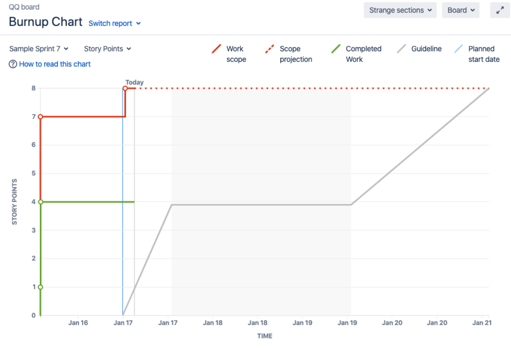 Burnup Chart Jira Software Data Center Atlassian Documentation